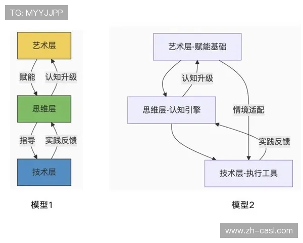 设计思维方法论应用，以用户为中心优化流程