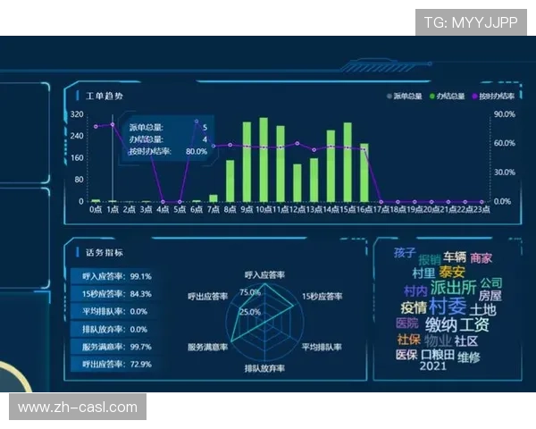 数据订阅服务模式扩展，为媒体机构提供深度赛事分析